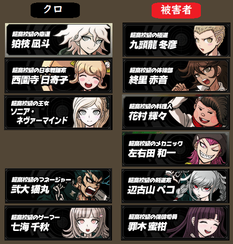 ダンガンロンパ2x2 生存キャラ予想｜ひらい