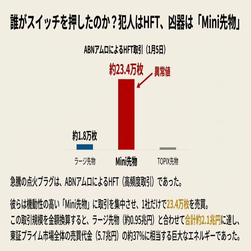 2026年1月限SQ 手口詳細】：今週のSQの着地を見据えて有利なトレードへ!!（JPX1/5公開データ 12/30時点オプション建玉＋1/5取引高）｜Desk  Research Design