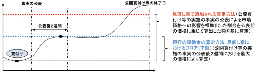 ポイント解説・金商法 #30:インサイダー取引規制の対象者の範囲拡大と ポイント解説・金商法 #30:インサイダー取引規制の対象者の範囲拡大と