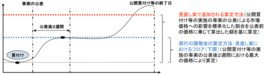 ポイント解説・金商法 #30：インサイダー取引規制の対象者の範囲拡大と