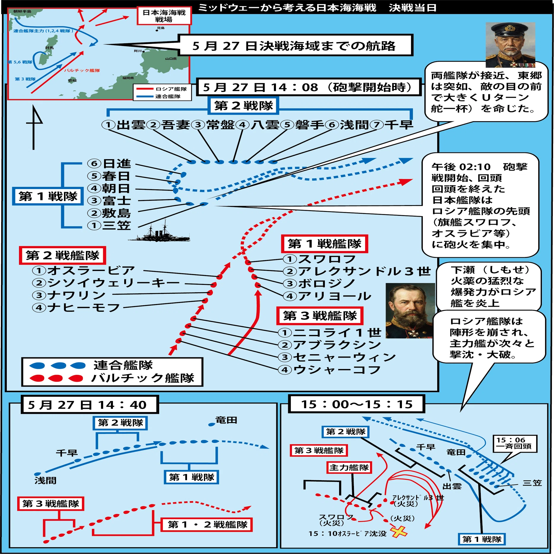 日本海海戦 東郷から山本：完勝の呪縛｜三原光明