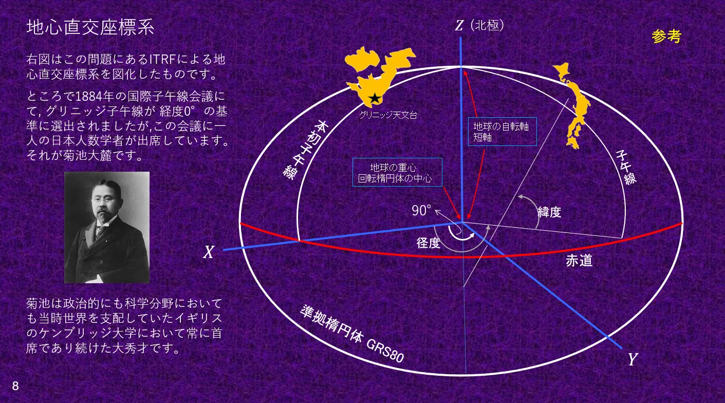 地心直交座標系｜ビー・サポート