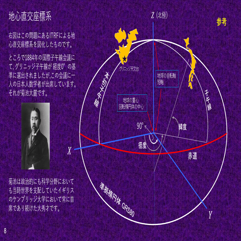 地心直交座標系｜ビー・サポート