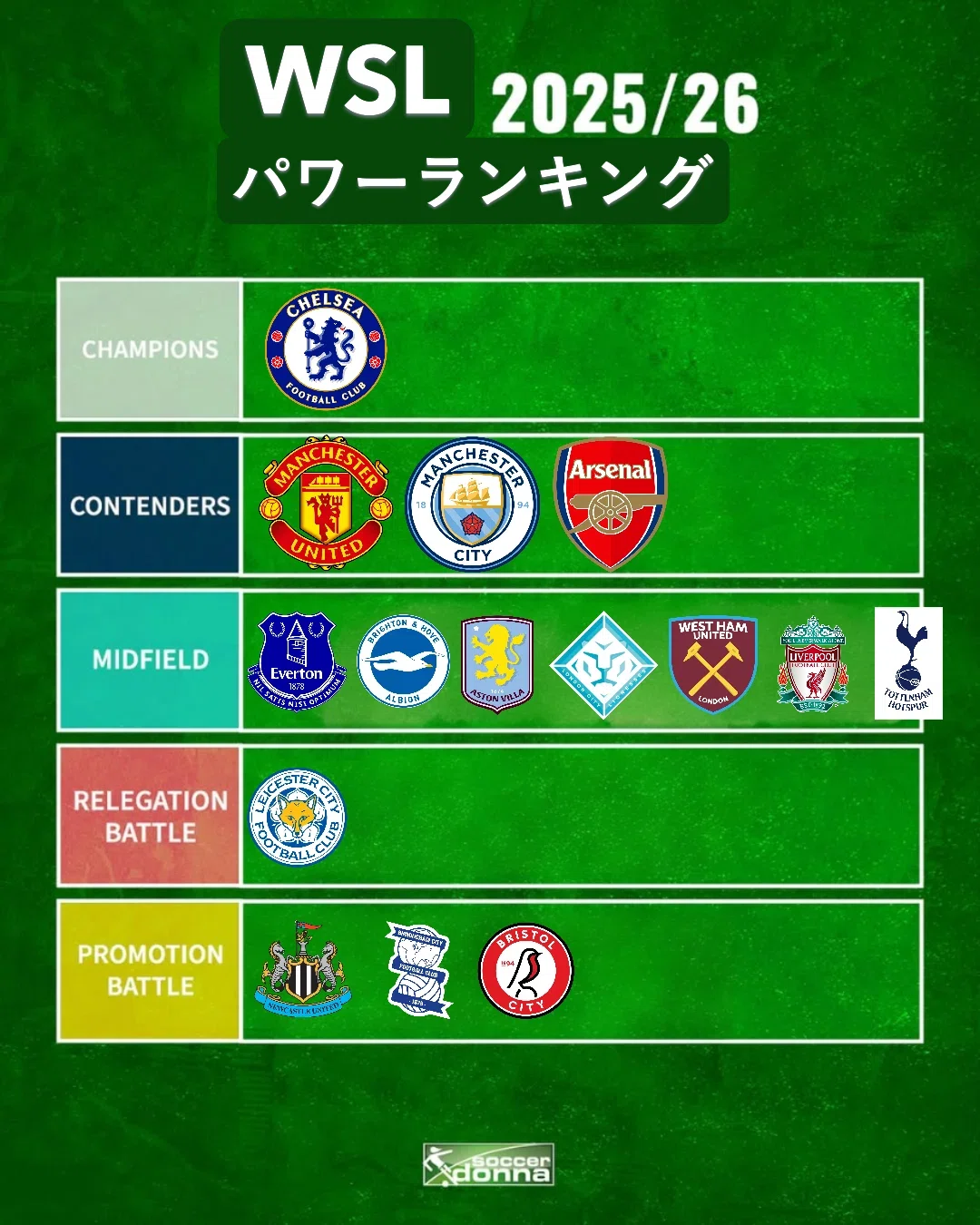 女子 ブンデスリーガ 順位