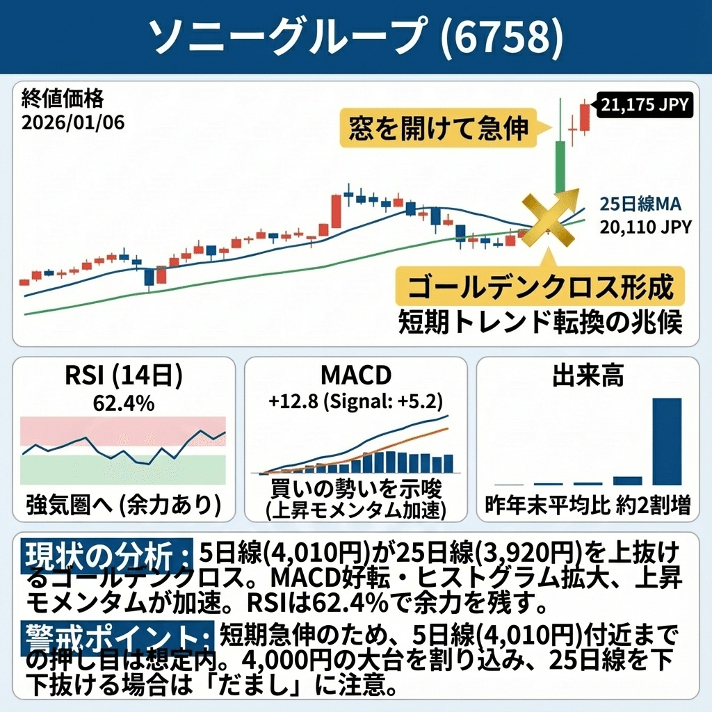 2026年1月6日】テクニカル分析で見る注目銘柄の展望｜B94216@個人投資家