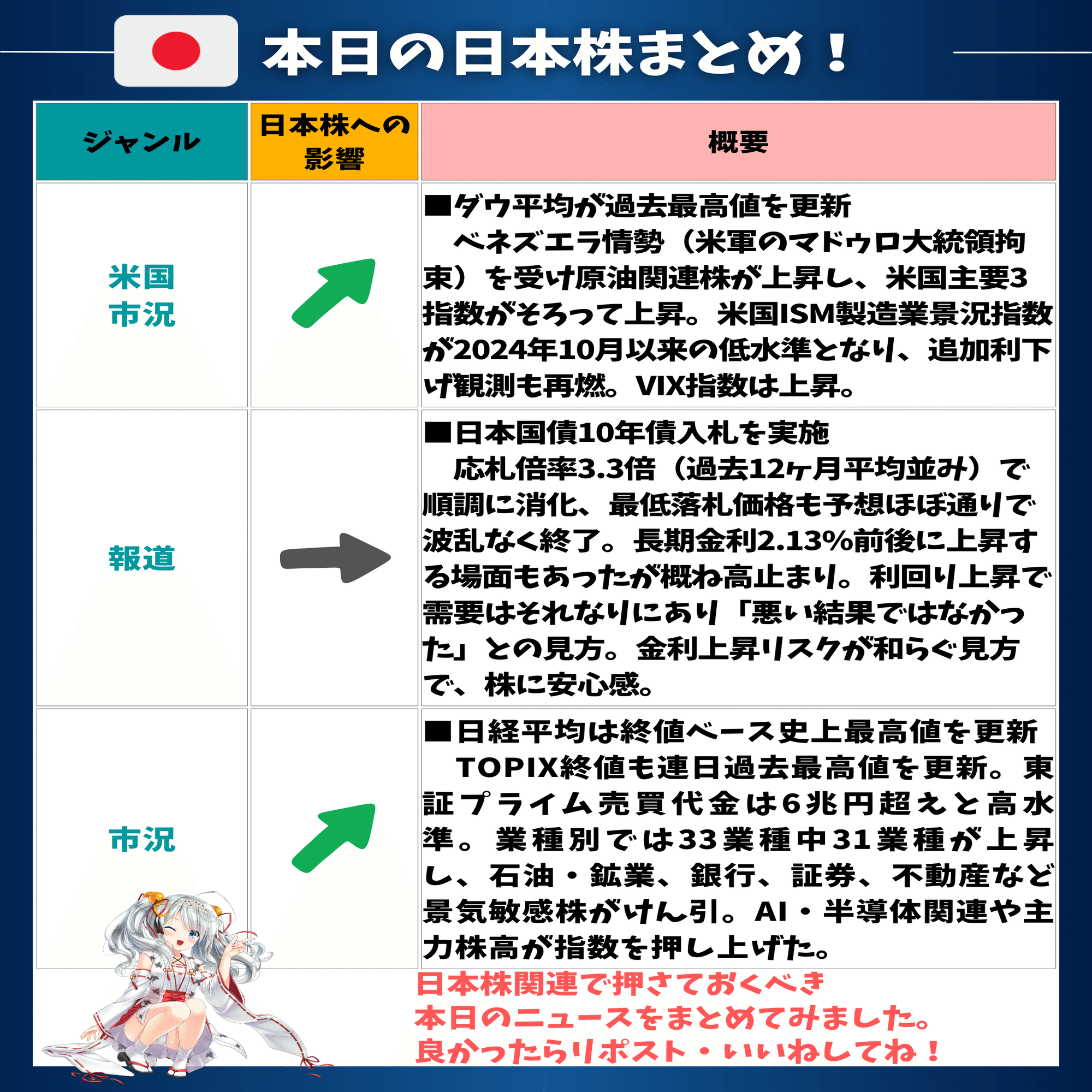 米国株高と原油高が追い風❗️日経平均・TOPIXが最高値更新｜東大ぱふぇっと🐰20代で億り人達成❗米国株式投資で大評判の相場予測noteは20万部突破