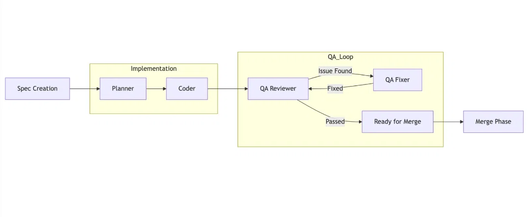 [Trending Worldwide] What is Auto-Claude? An Autonomous AI Coding ...