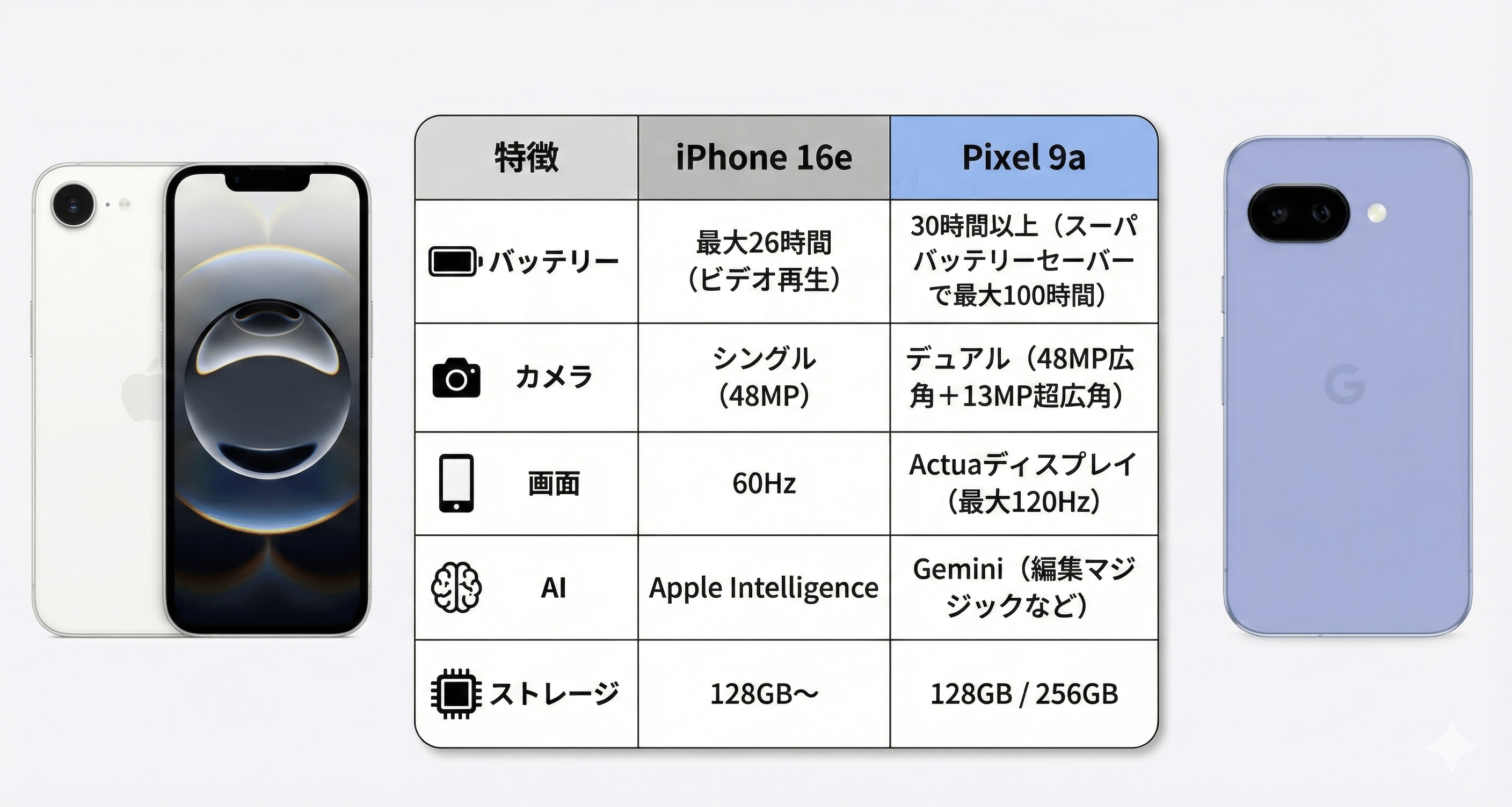 iphone16と16eの違いは？カメラやバッテリー、スペックを徹底比較