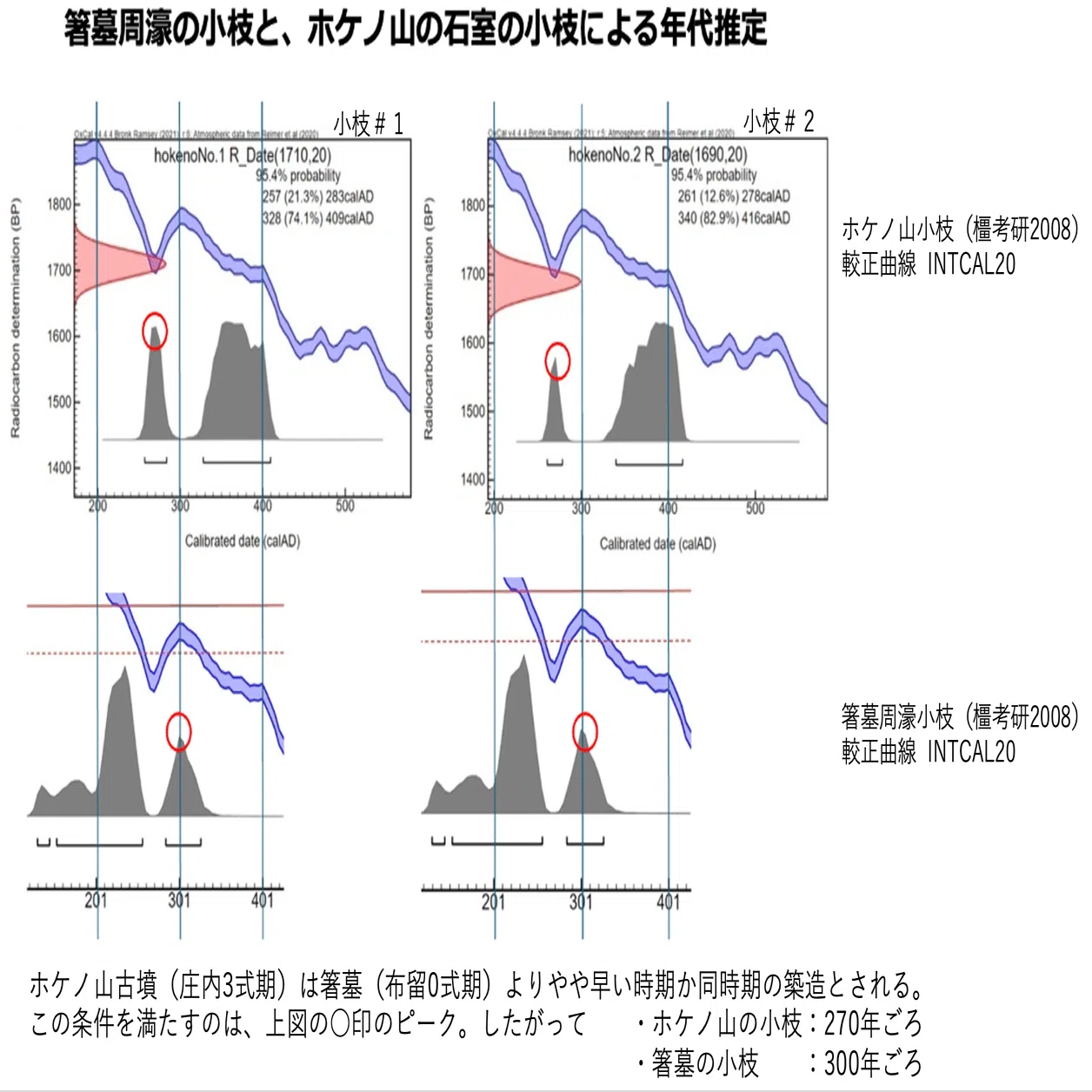 巨大古墳の謎を解く 2｜山本廣一