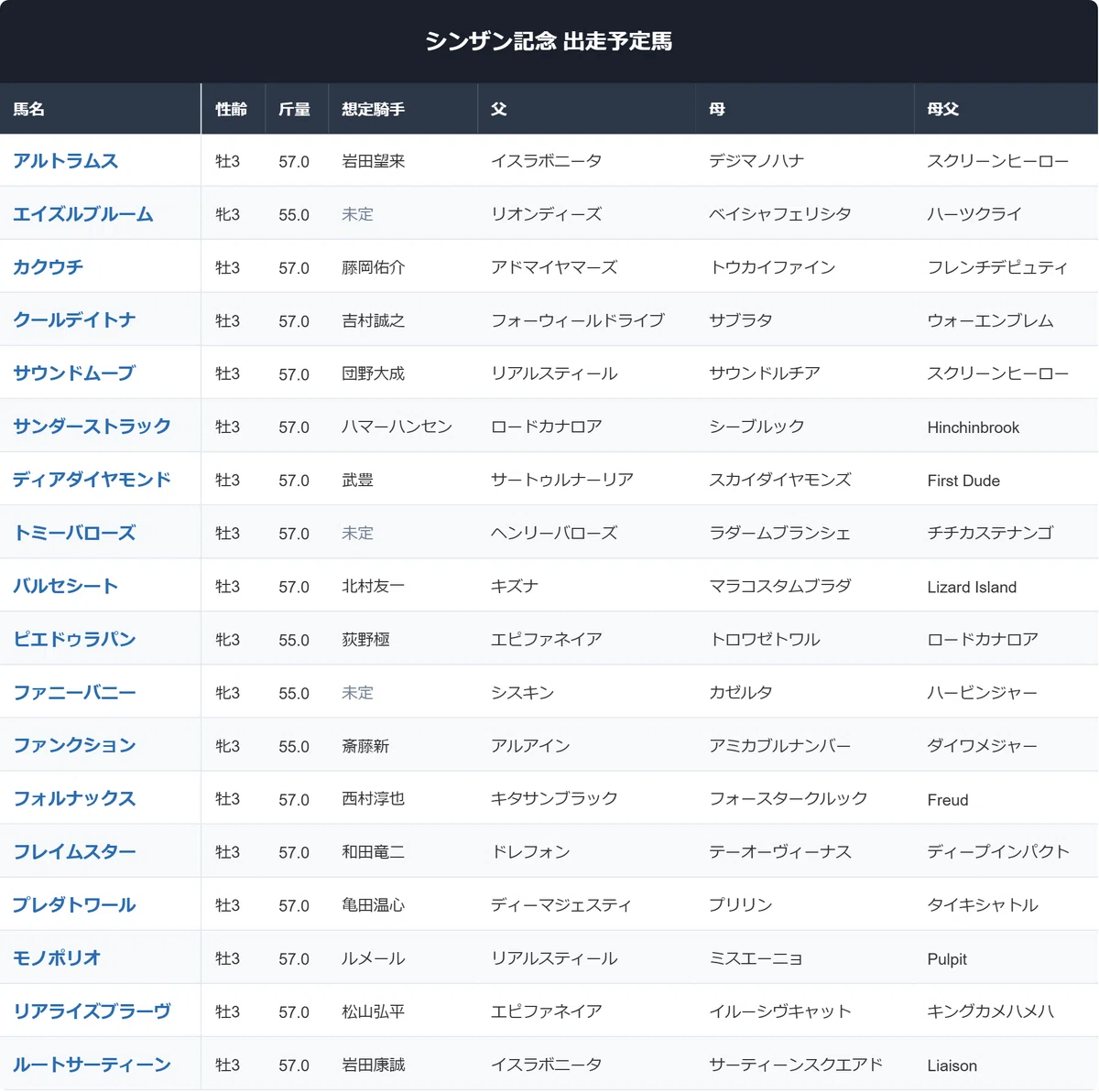 公の場での発言・インタビュー報道記録