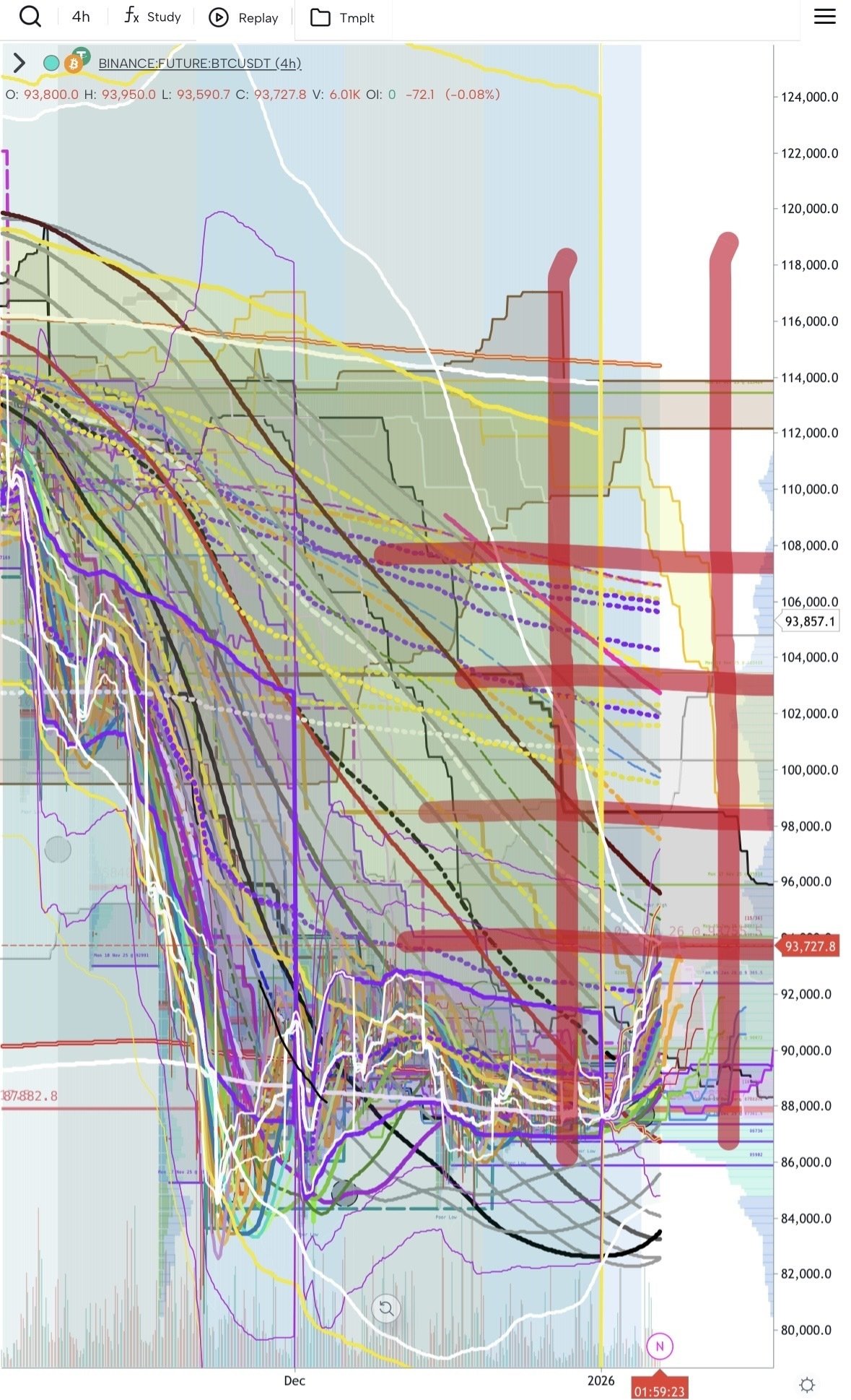 あけましておめでとうございます⛩ 1/6トレード日記 ビットコイン、ゴールド ｜_ER_