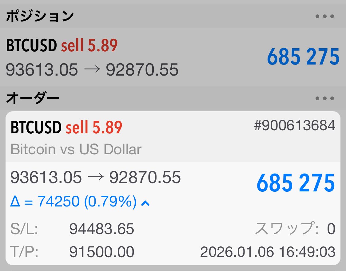 FX】 ビットコインリカバリートレード （1月6日） 売りポジホールド中｜FX RT