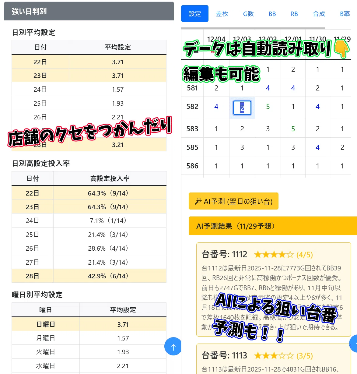 北斗の拳 転生の章2 スマスロ 天井期待値 リセット狙い 上位CZ失敗後