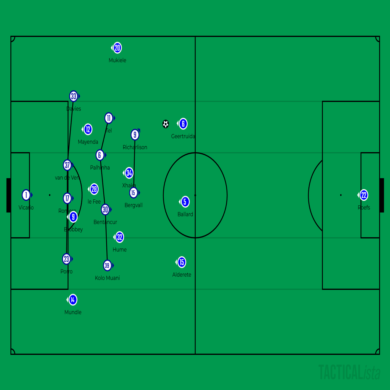 Tottenham 1-1 Sunderland［Premier League #20］｜佐野