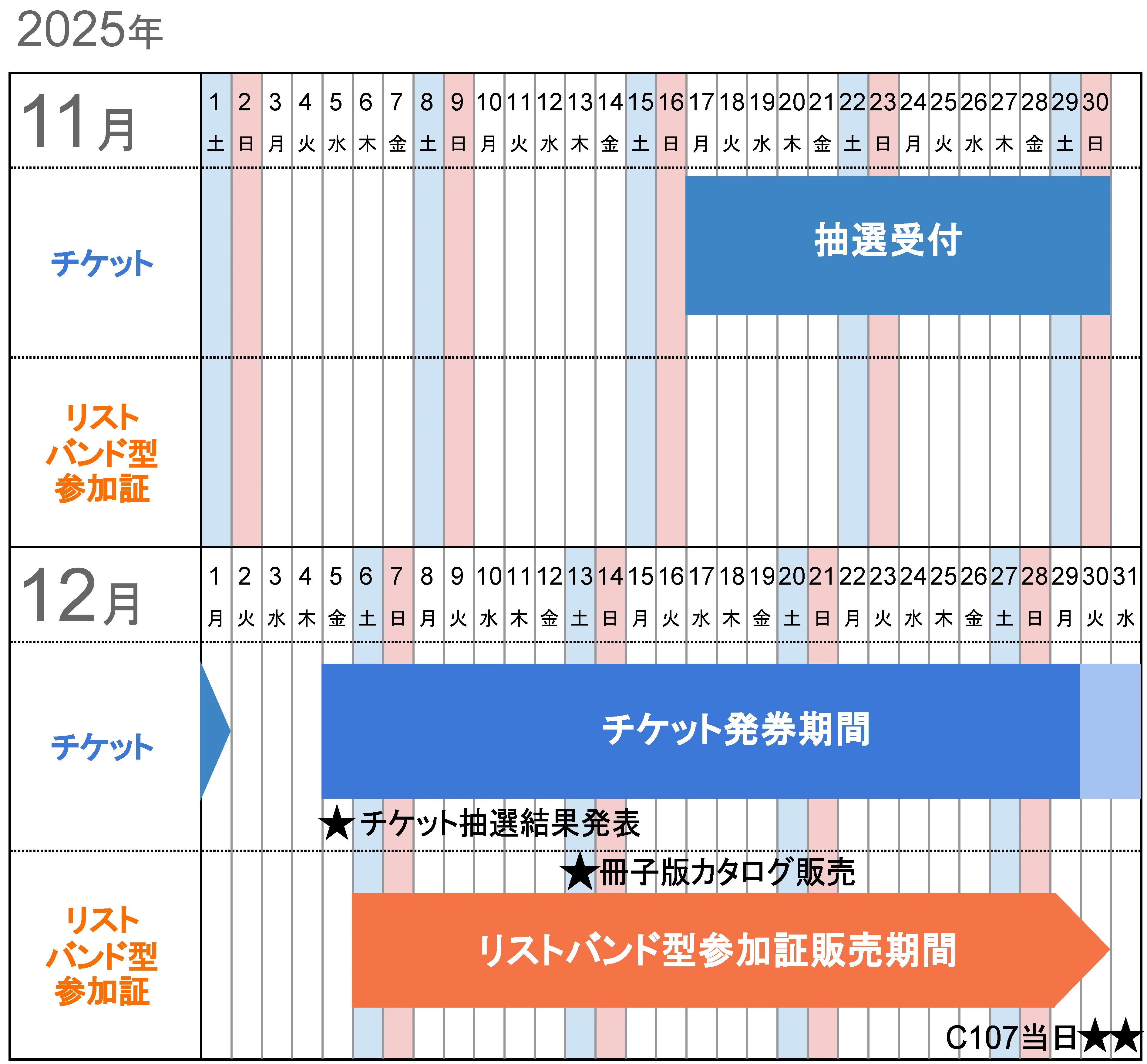 イベント コミケ コミックマーケットc107 リストバンド 2日目 午前入場 2枚