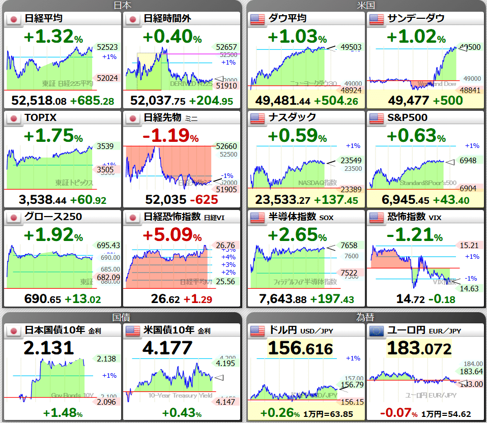 2026/1/7 ざっくりNY市況｜HIKICHI＆Company