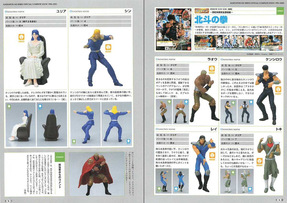 ハイグレードを名乗るガシャポン9年の歴史。北斗の拳をどうミニチュア