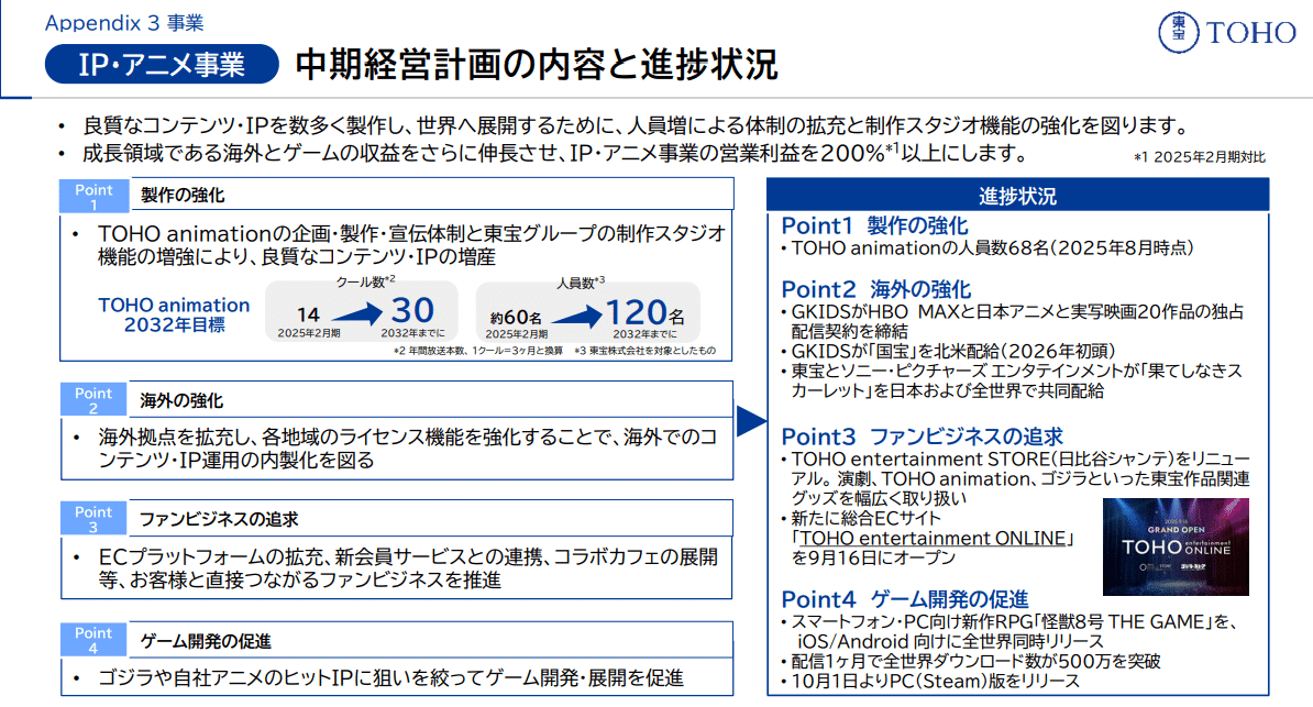 鬼滅の刃“無限城編”は興収400億円へ。国宝、チェーンソーマン レゼ篇も