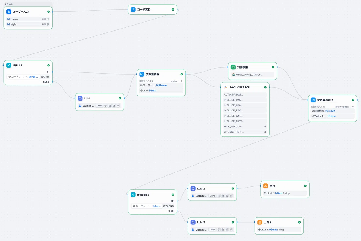 ノーコードプラットフォーム「Dify」