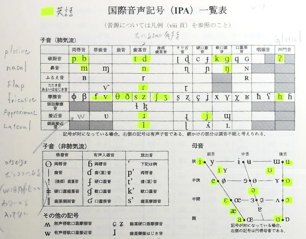 【音声アリ】自分の英語発音を比べてみた｜Kei｜街歩き × 英語学習