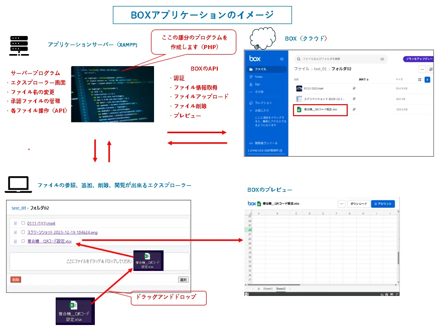 【業務で役立つBOX API】(1回目)はじめに、BOXの説明|こさじいっぱい