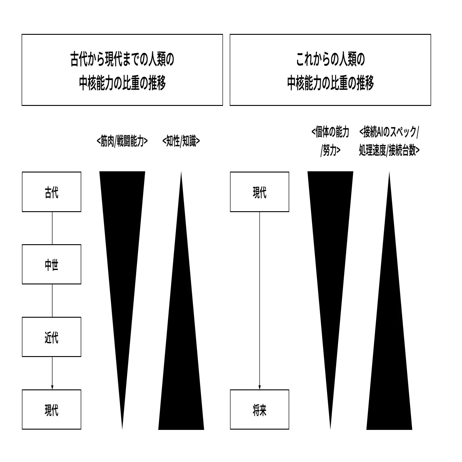 ポスト人新世の人類学―AIに比べて人間の能力・努力が誤差レベルになっ