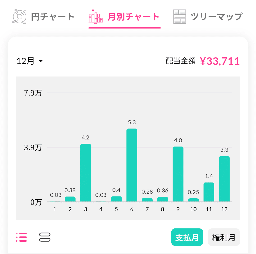 2025年12月配当金｜まわたぬ