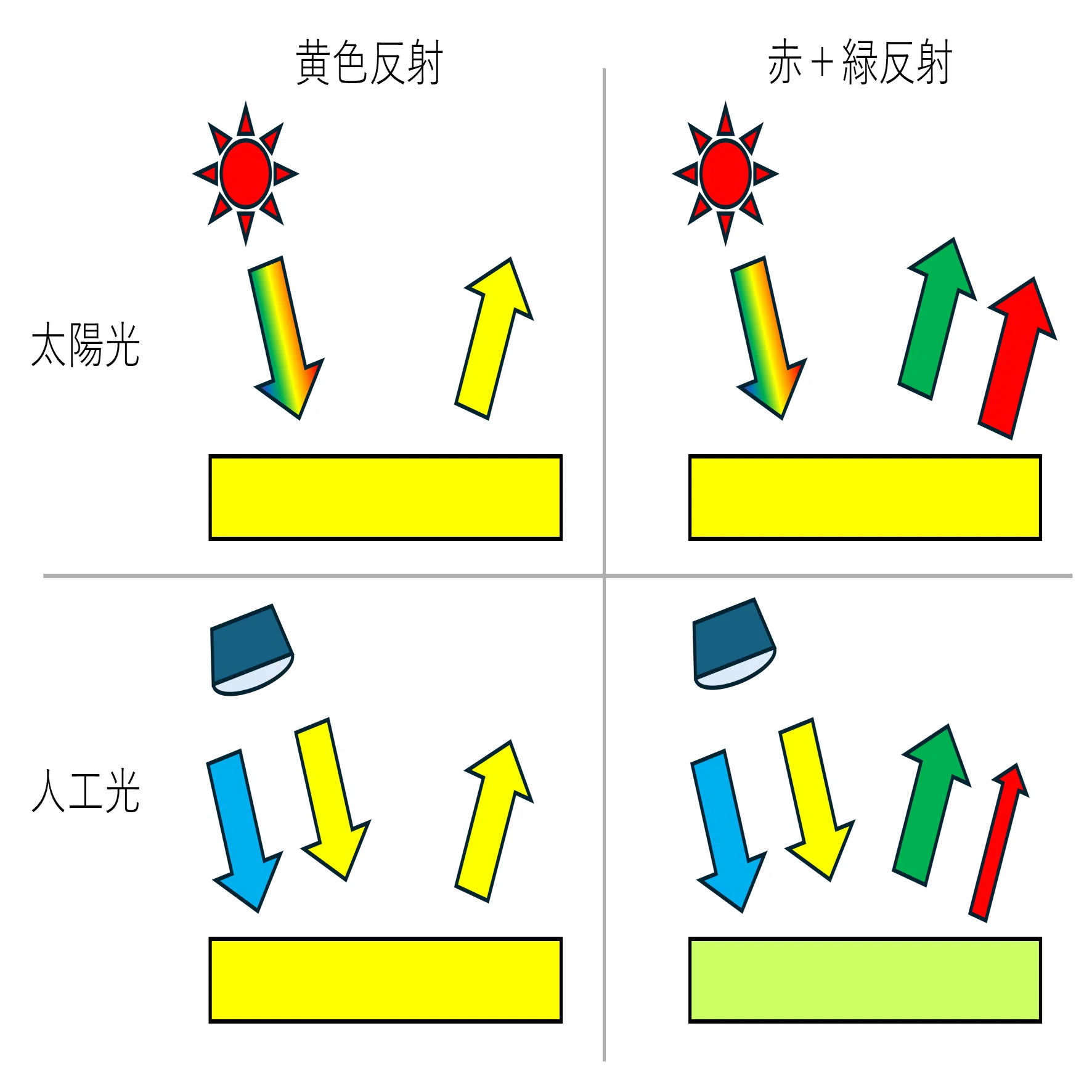 科学］色についてのイロいろ｜T_SAKUMA