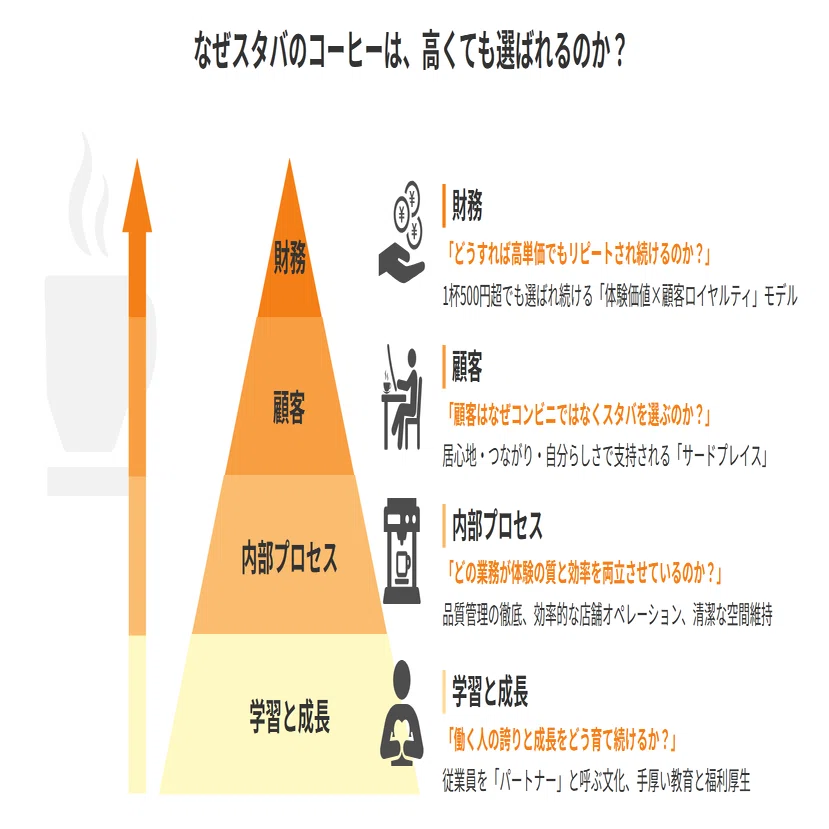 DXからCX（コーポレート・トランスフォーメーション）へ - 組織変革