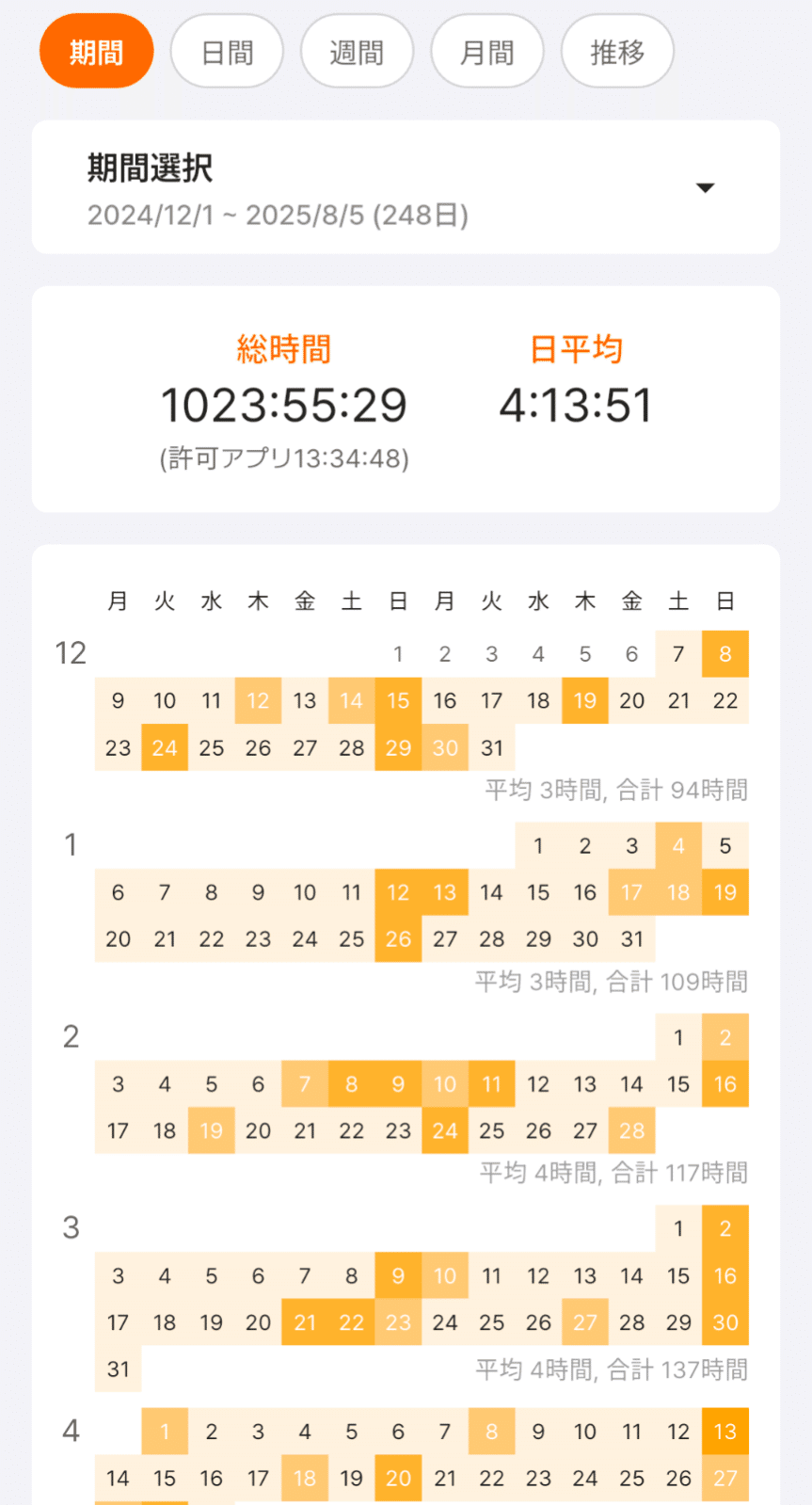 第75回税理士試験】消費税法の振り返り｜ヤマちゃん