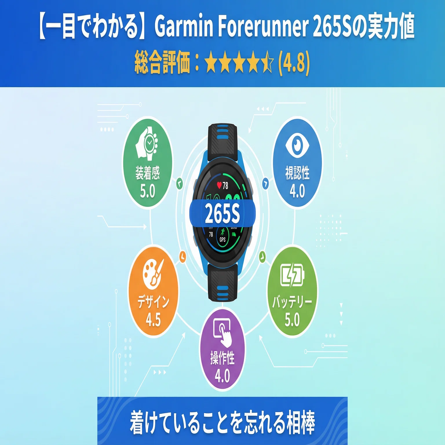 ガーミン265Sは男性もOK？265との違いを比較！注意点や選び方の 