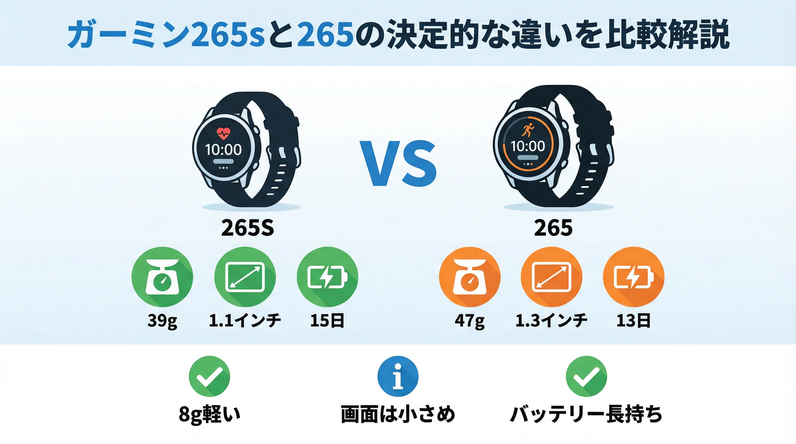ガーミン265Sは男性もOK？265との違いを比較！注意点や選び方の