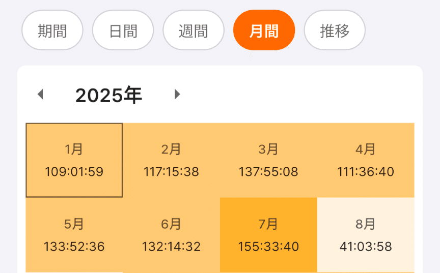 第75回税理士試験】消費税法の振り返り｜ヤマちゃん