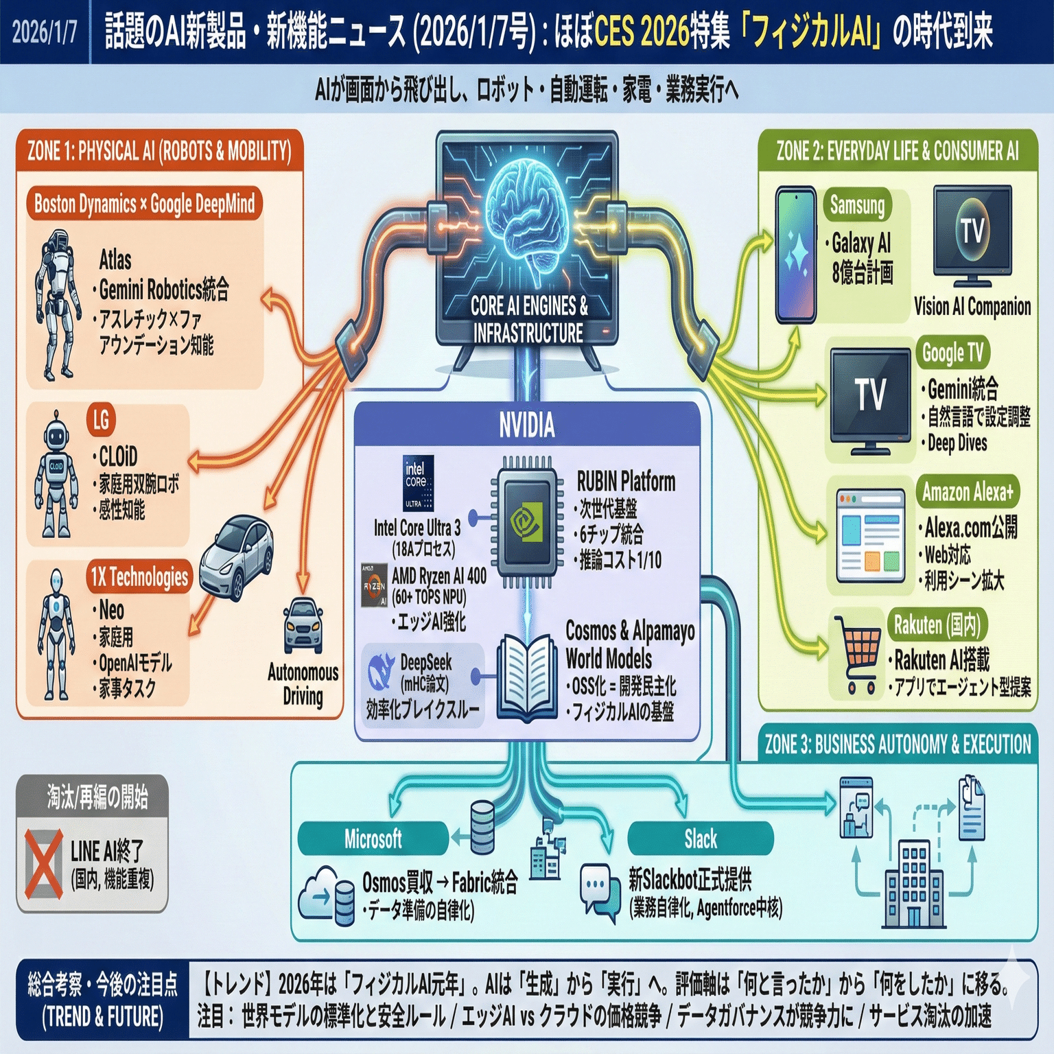 話題のAI新製品・新機能ニュース(2026/1/7号)｜Yasuhito Morimoto
