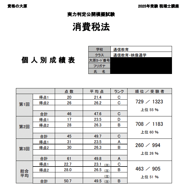 第75回税理士試験】消費税法の振り返り｜ヤマちゃん