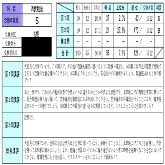 第75回（R7）税理士試験】消費税法の振り返り｜ヤマちゃん