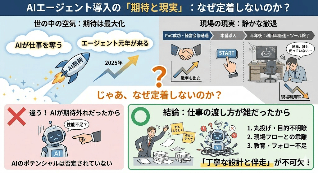 AIエージェントを入れたのに、現場で使われない理由（と、2026年の勝ち