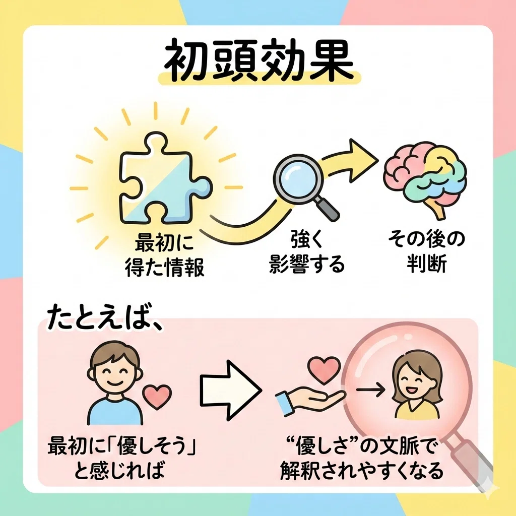 出会って5秒で決まってしまう!第一印象が本当に大切!|黒田晃充