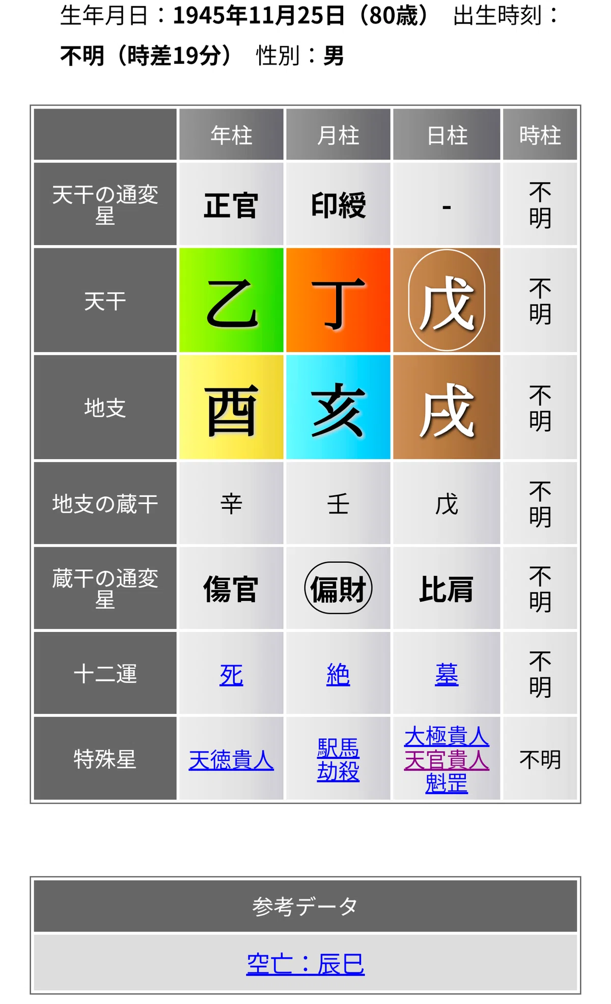 【新品⭐貴重⭐著者肉筆サイン⭐落款】亀石厓風『四柱推命学♦命式大鑑』付録♦万年暦 419dYOPAUjL.jpg