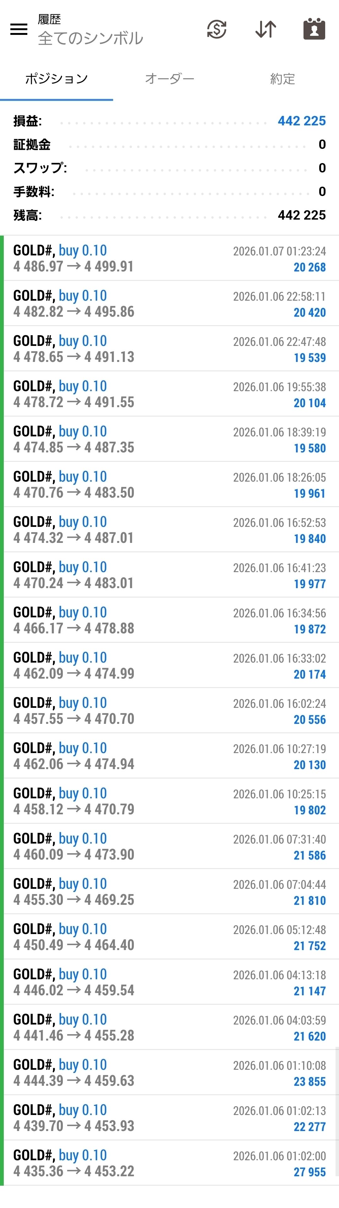 Reotora  AI】勝率94.93%の衝撃。「ただの爆益」はもう古い。AIが相場の空気を読む、非ナンピン！次世代のトレードシステムへ。｜EAトレーダーレオ