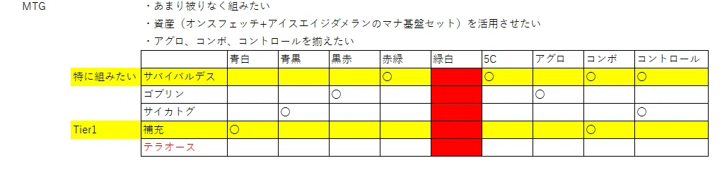2025年までに組んだデッキ、2026年に組みたいデッキ――旧裏とミドル