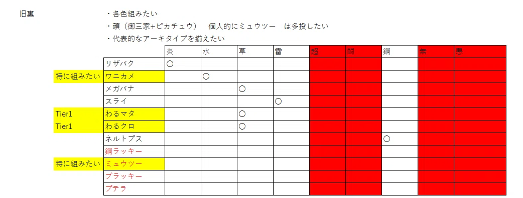 2025年までに組んだデッキ、2026年に組みたいデッキ――旧裏とミドル