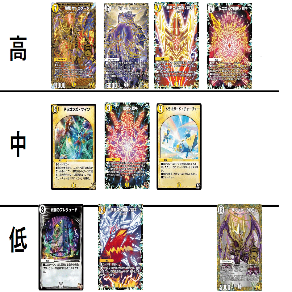 白零サッヴァーク初心者向け解説～デュエプレ第33弾「黒夜の魔凰」環境