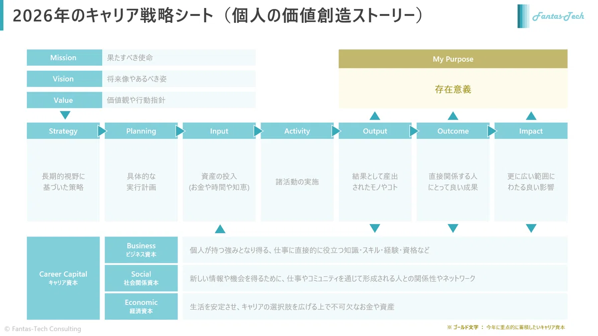 Astroid Note 2026年のキャリア戦略シート |ASTROID (テクノアーティスト)