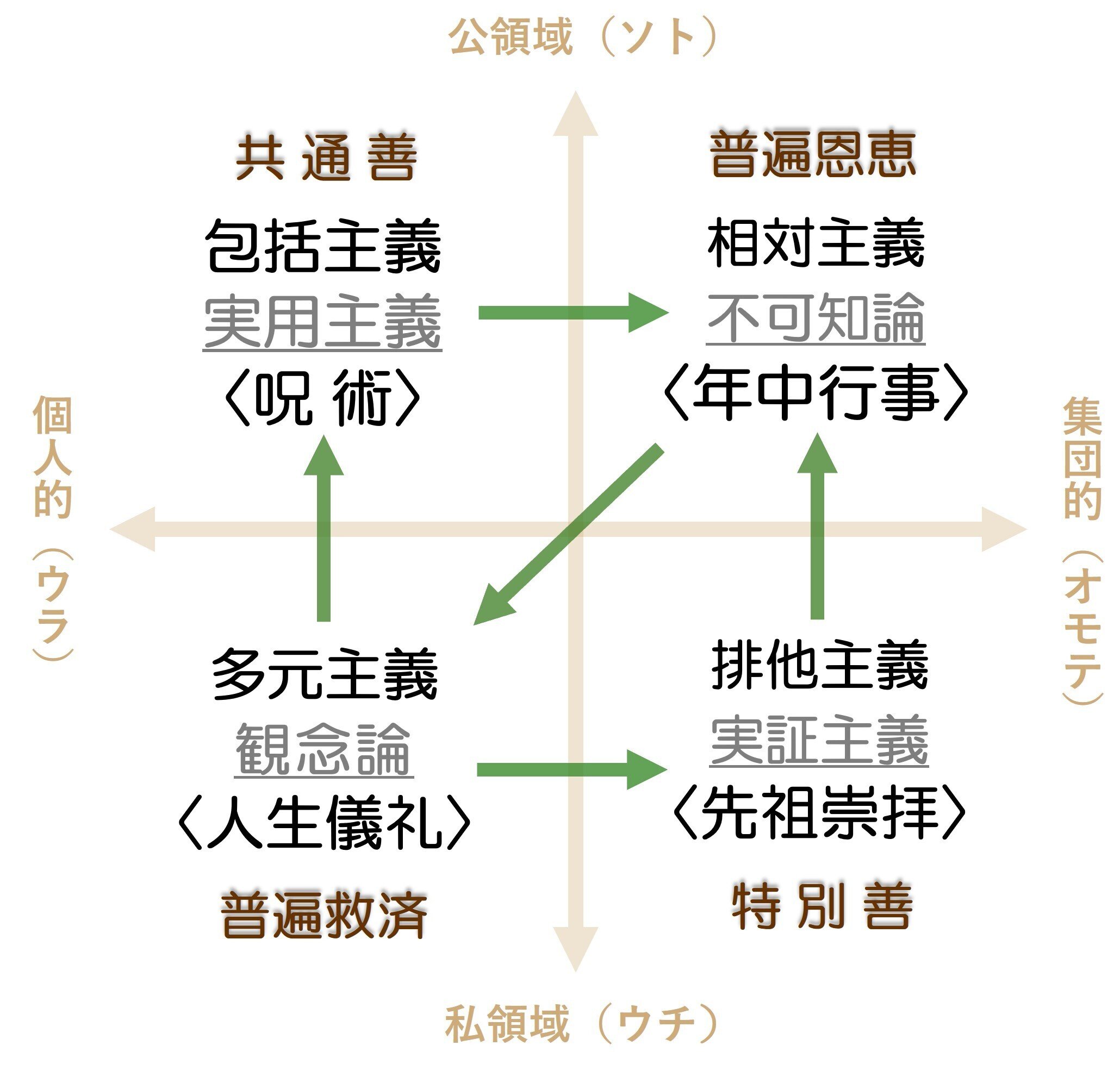 連載 宣教学的思考：福音と文化—㉓ 相対主義から福音主義へ 三好明久