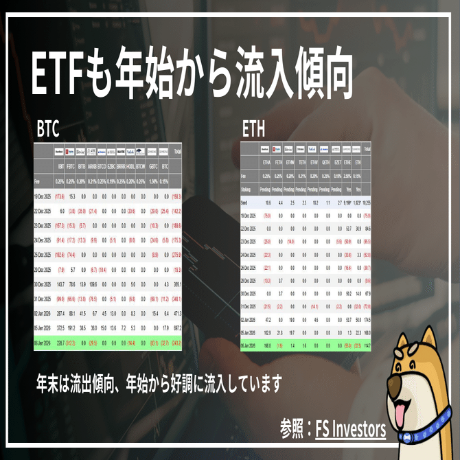 2026年暗号資産市場、新年は好発進。ビットコイン93,000ドル超えの裏側にある材料とは──BitTrade  週間マーケットレポート（2026年1月3日〜1月7日）｜尾藤トレ夫