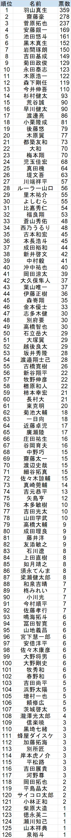 リアルパートナー杯麻雀最強戦2026出場枠争奪戦」男子プロ読者