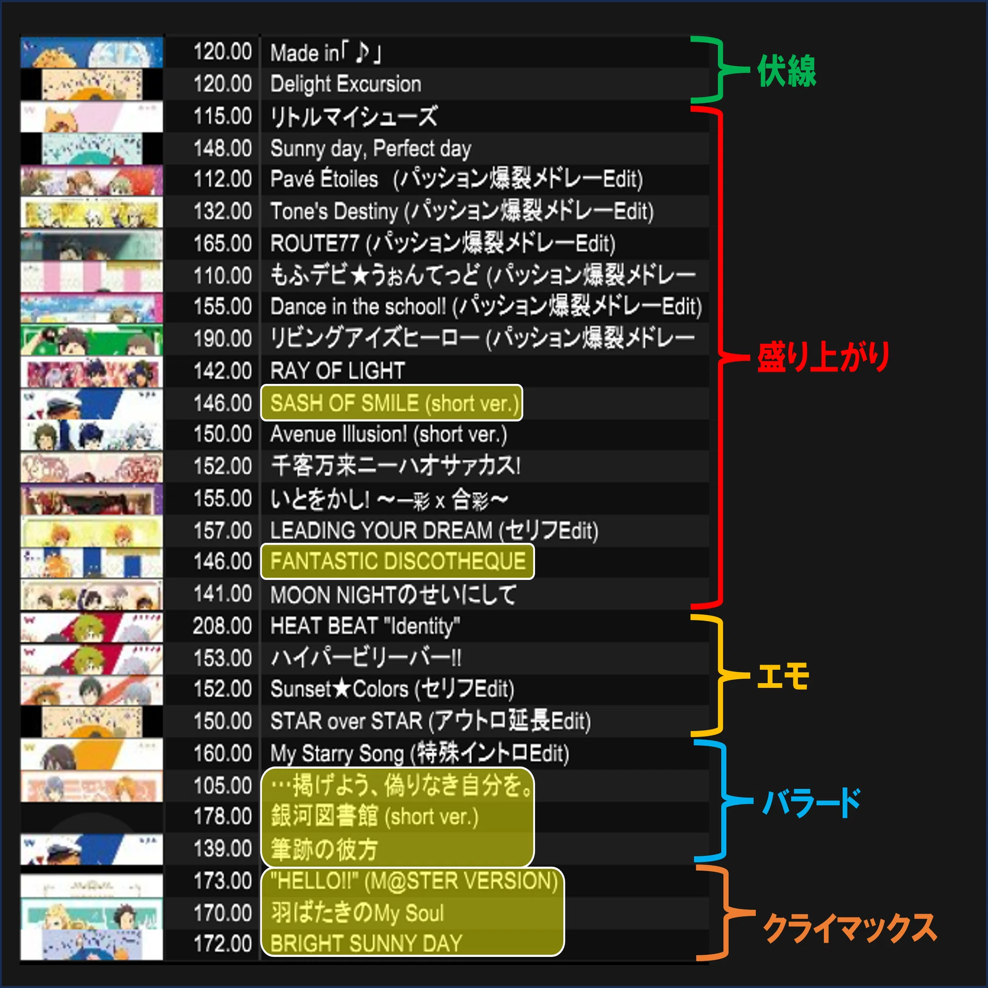 自分流コンテンツオンリーDJのセットリストの作り方 ~具体例付き