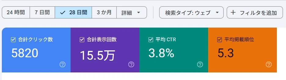 最新のブログの情報。