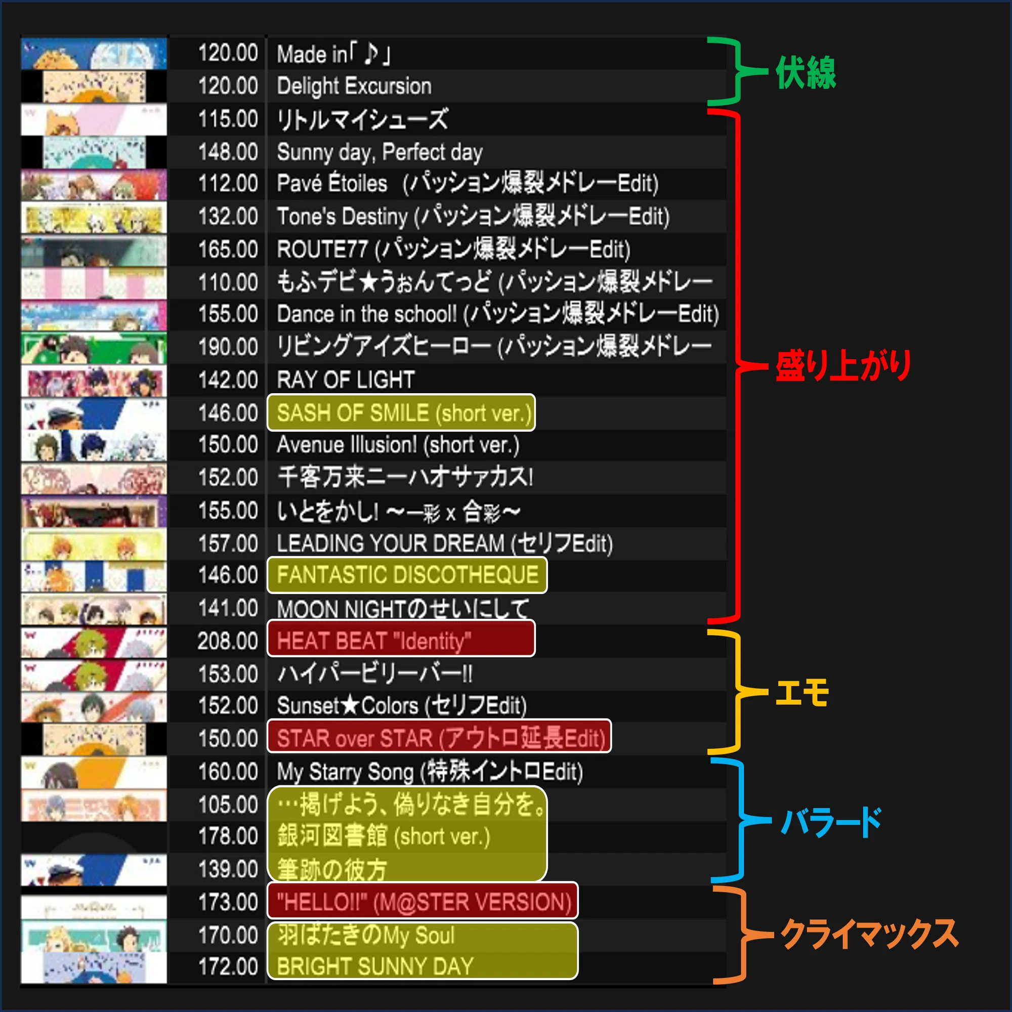 自分流コンテンツオンリーDJのセットリストの作り方 ~具体例付き